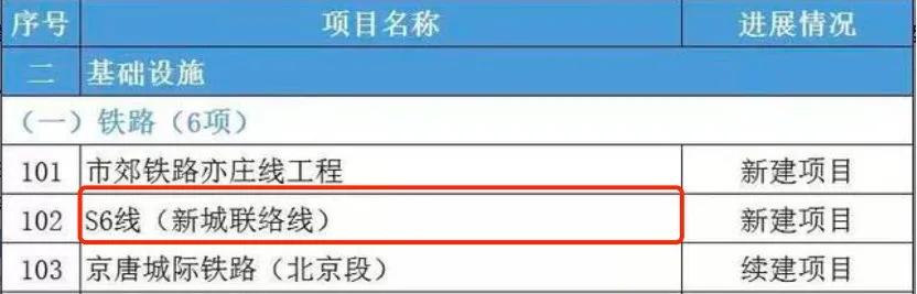 北京地铁17号线南段开通准确时间,北京新地铁规划2025