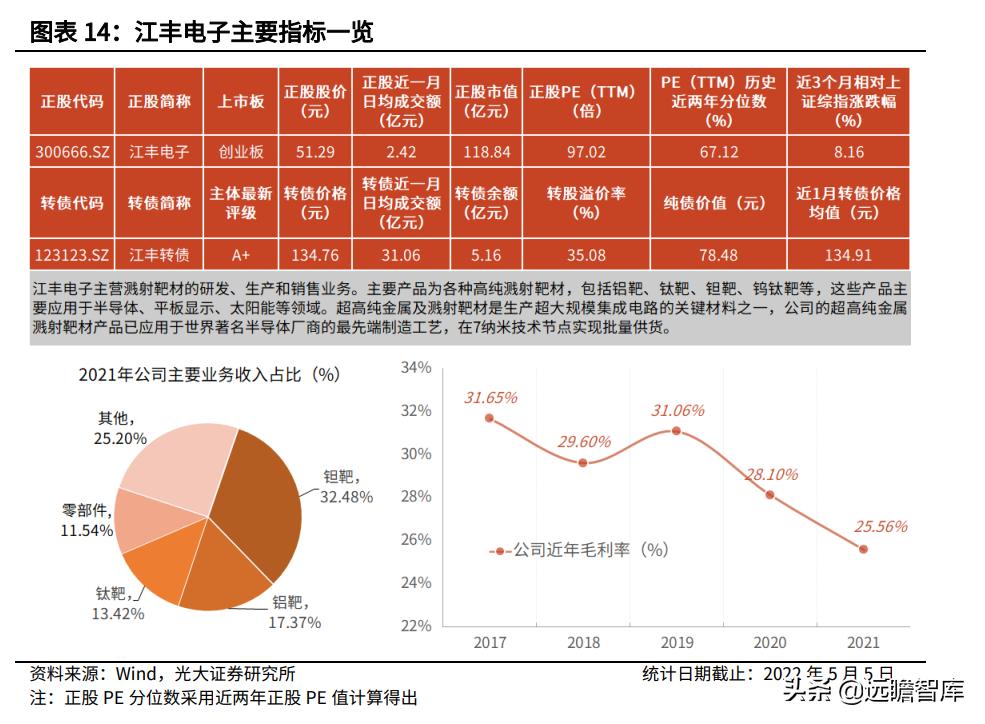 半导体板块可转债有哪些,半导体板块有哪些转债