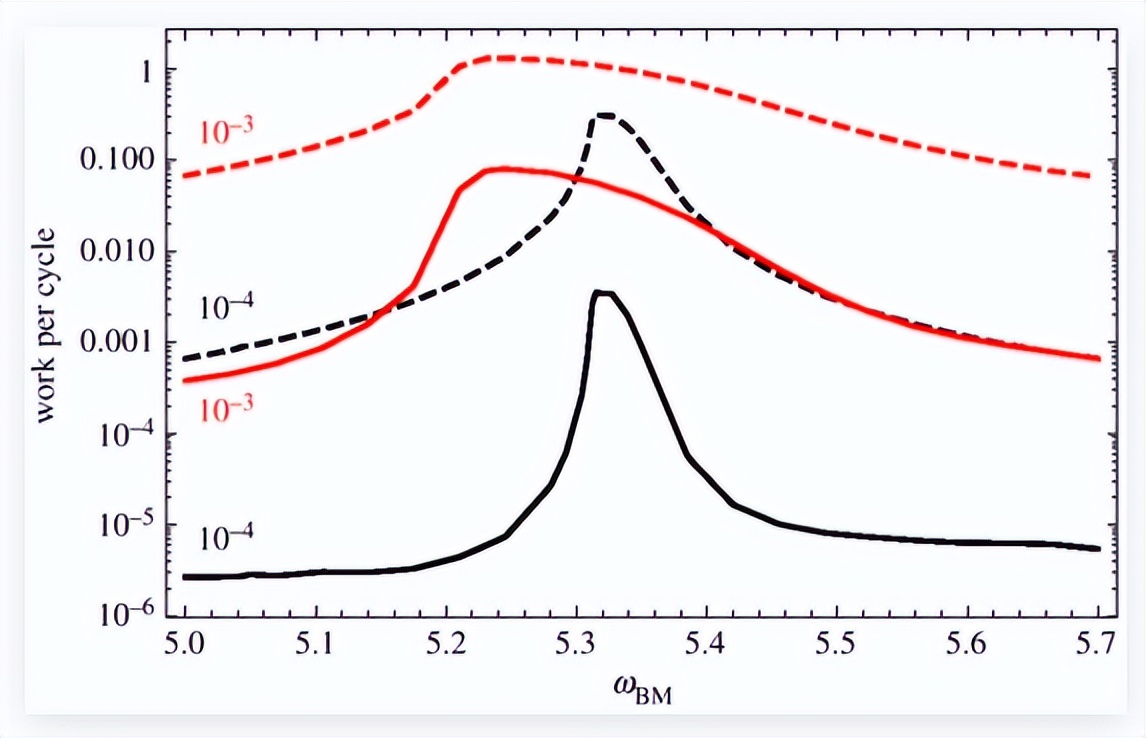 耳蜗的解剖结构和功能,耳蜗的功能的描述