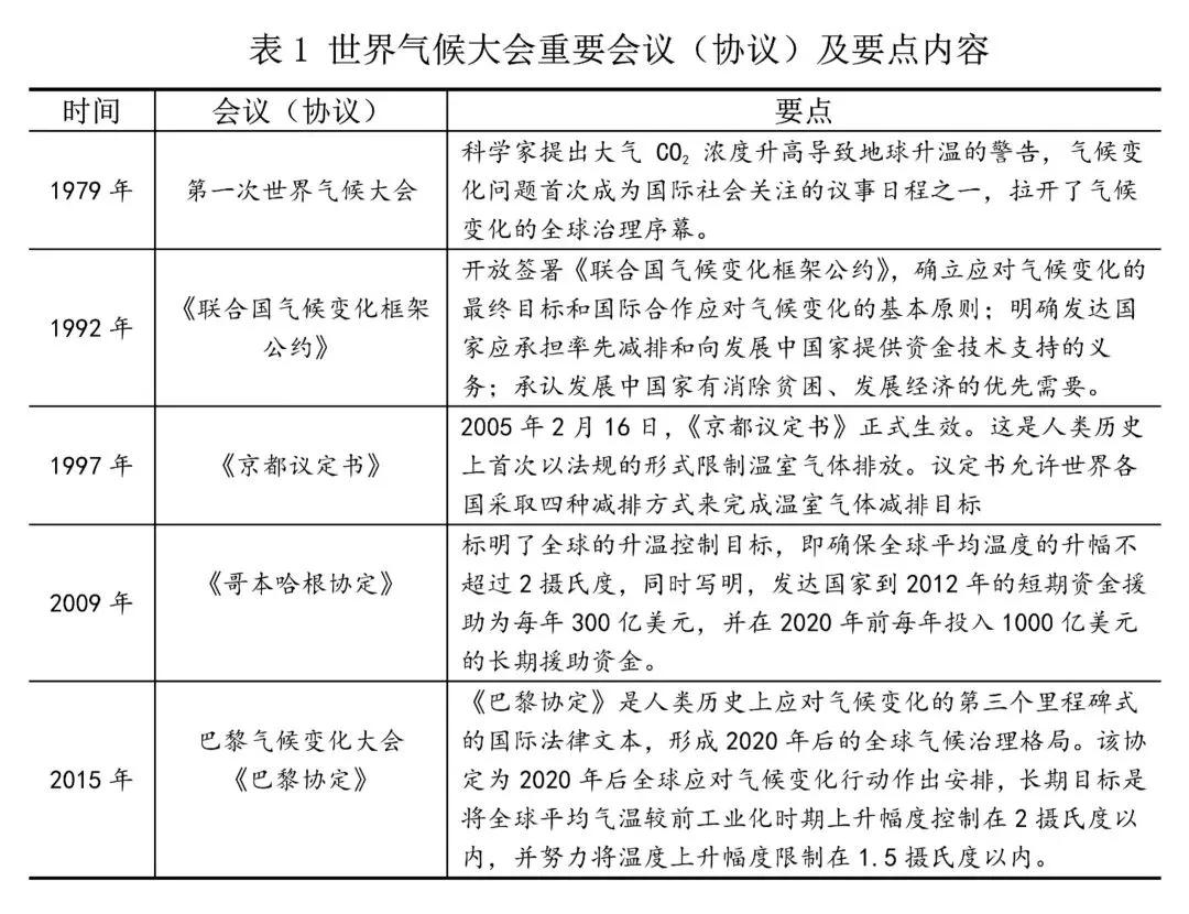 如何迈向“碳中和”？达能、宝洁、蒙牛等20+品牌，带来5大发力点