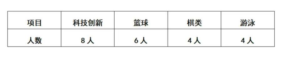 还原真实校园,真实还原校园内部情况