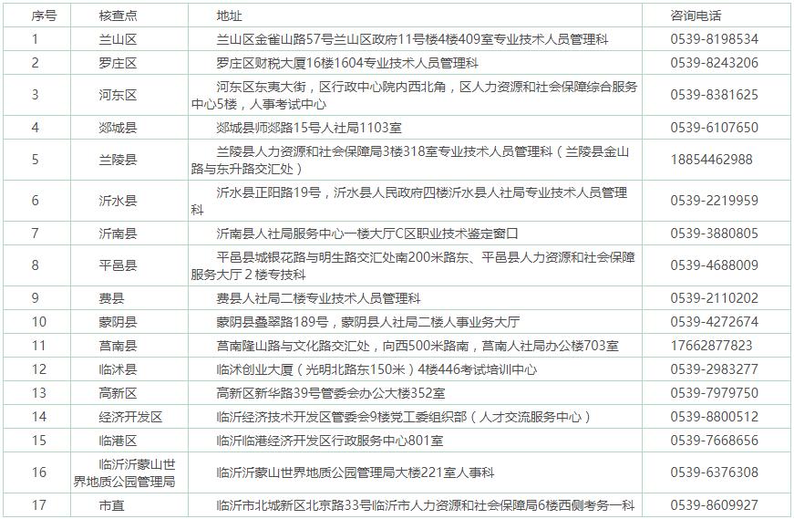 2023年翻译考试报名,2022年翻译考试时间和科目安排