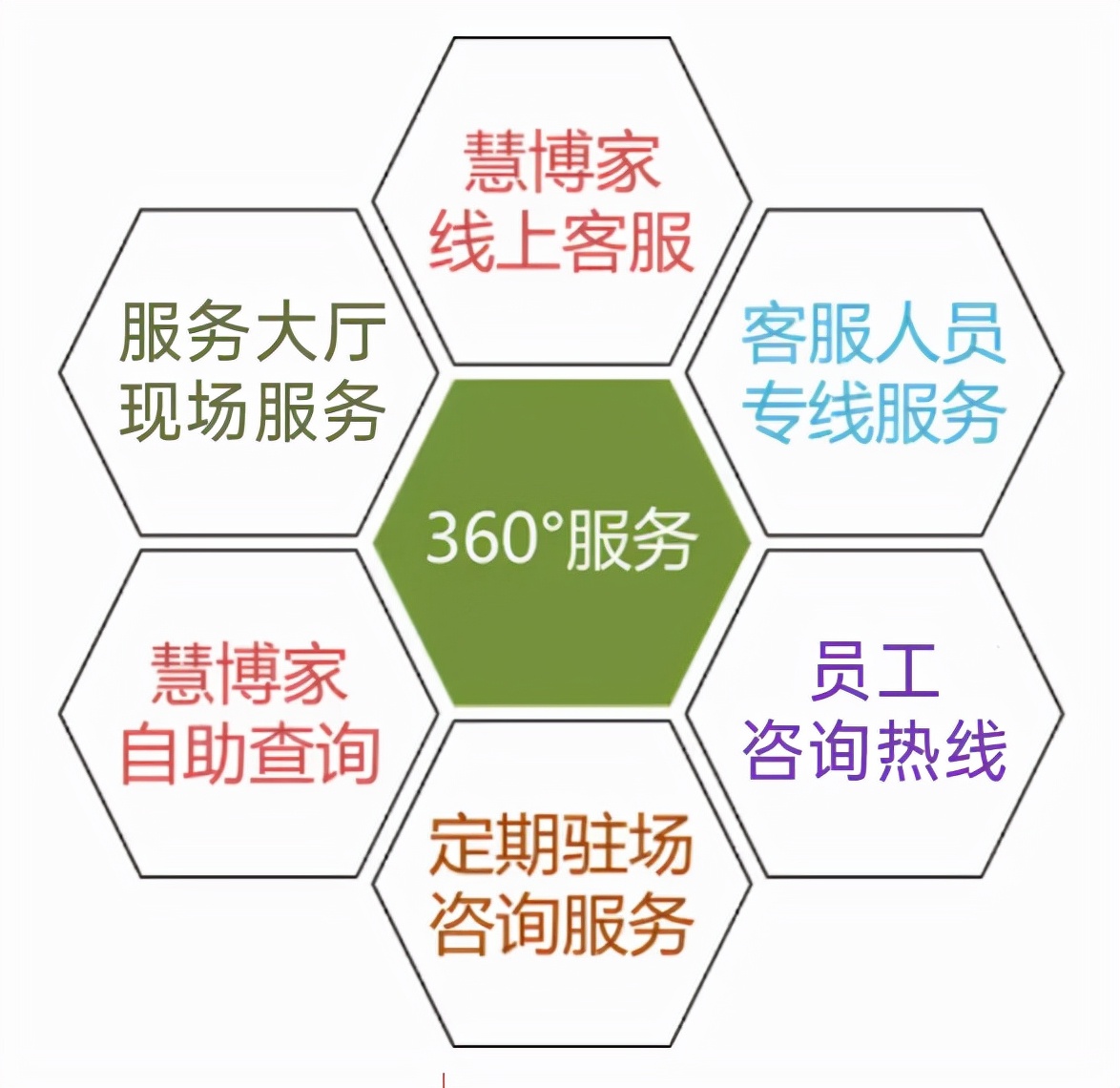 “智能客服，专业服务”——“慧博家”在线咨询功能全新升级