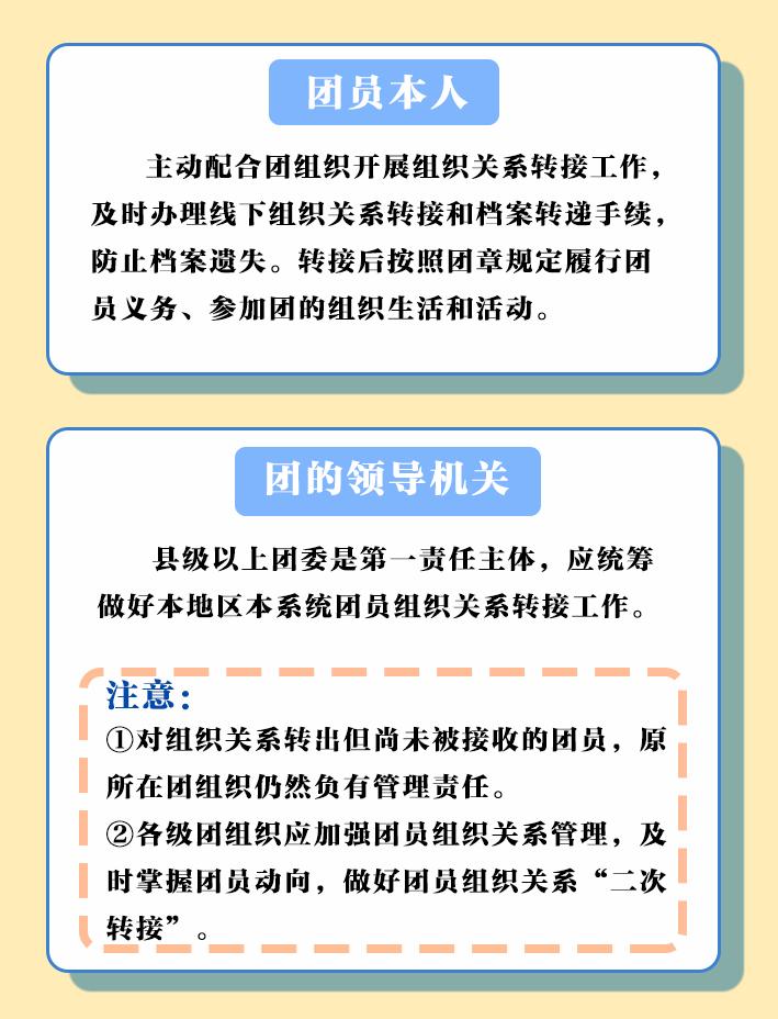 毕业生档案回生源地党组织关系,研究生录取党团关系怎么转移