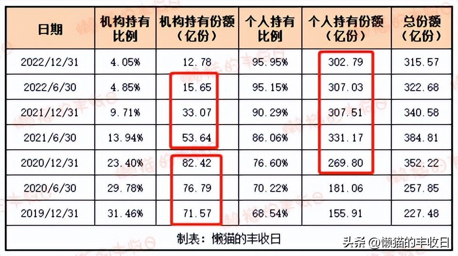 下次一定及时止损,下次记得及时止损的方法