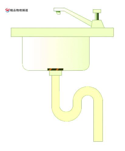 初中物理压强笔记,初中物理八下压强重点课堂笔记