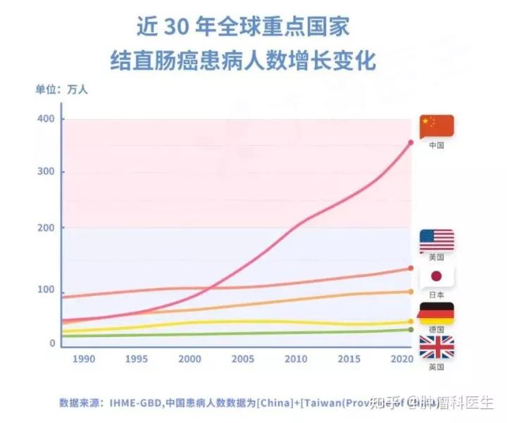 球王贝利死于什么,球王贝利何时得的癌
