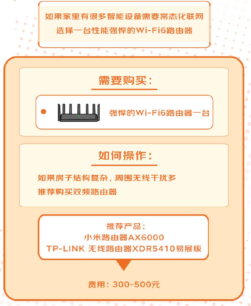 家里总有一个地方手机信号不好,家里有的地方wifi信号弱