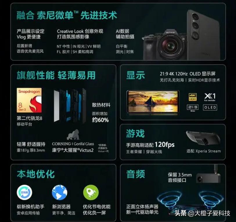 索尼xperia1vxq-dq72,索尼xperia1v对比vivox100pro