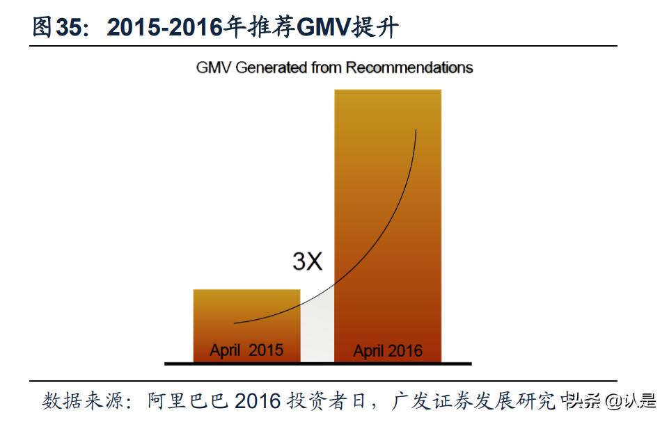 淘宝对阿里巴巴的贡献度,阿里巴巴和淘宝给我们带来了什么