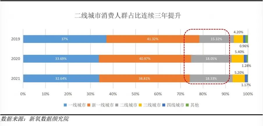 医美行业未来10年趋势,医美十年后发展趋势