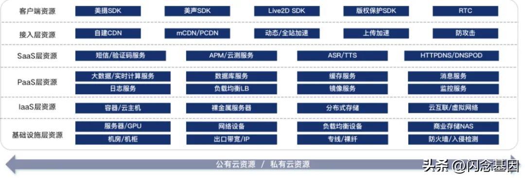 节省100万运营成本,节省35万运营成本