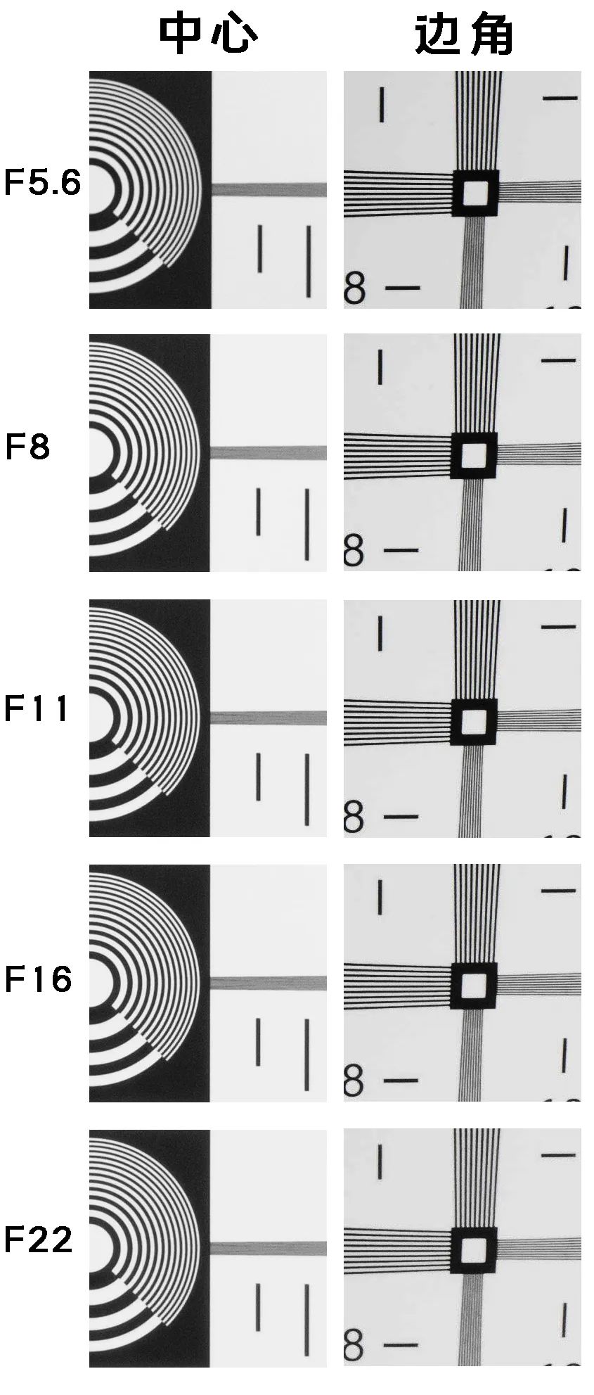 鑰佽洐15mmf4.5绉昏酱闀滃ご,鑰佽洐7.5f2璇勬祴