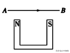 安培力角度公式,电流元法