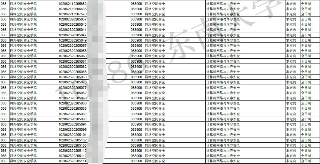 东南大学网络空间安全专业保研率,郑州大学网络空间安全考研复试线