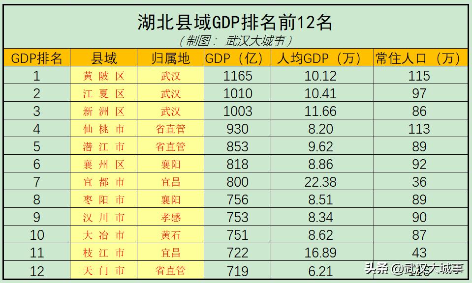宜都近五年城市规划,宜都未来大建设