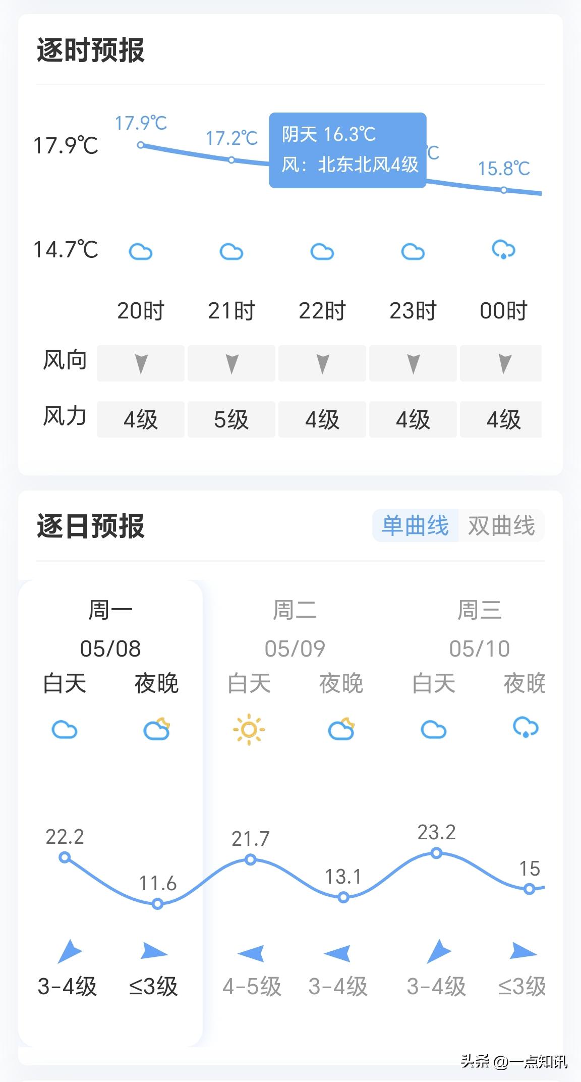 天气预爆第17集,天气预报第六集