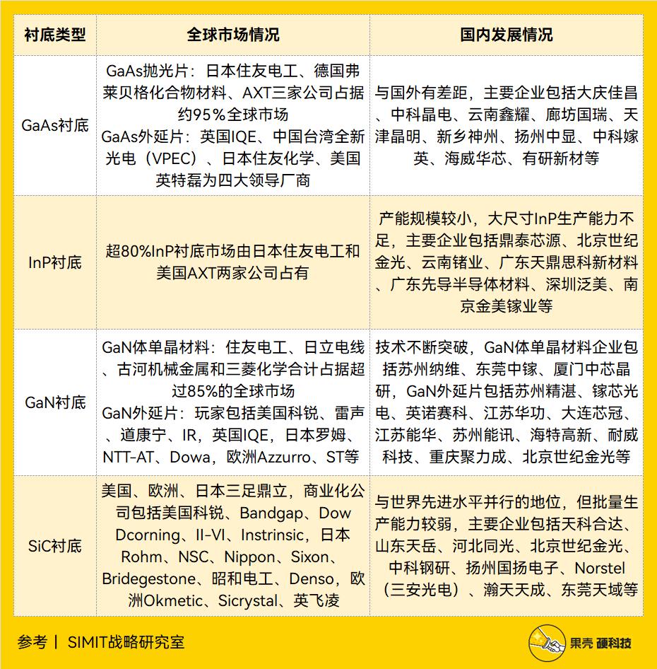 半导体产业链深度解析,半导体产业链短板深度讲解