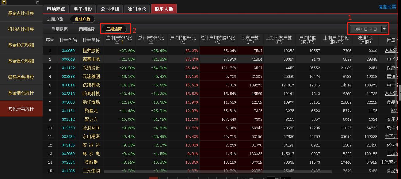 qfii基金在哪里查看,如何查看qfii持股情况