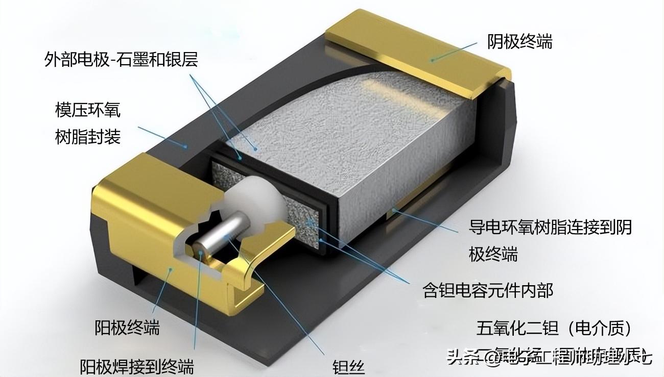 钽电容注意事项,贵州钽电容失效