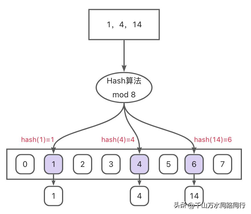 面试被问发生冲突怎么办,面试被问和室友闹矛盾怎么解决