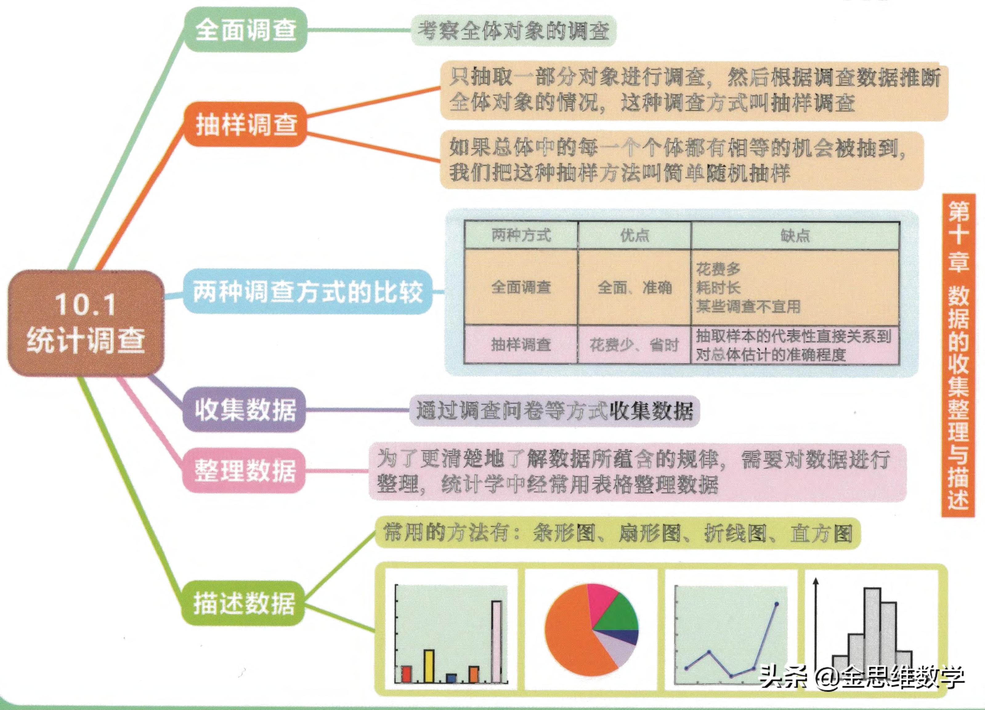 北师大版七年级下册数学思维导图,数学七年级下册北师大版思维导图