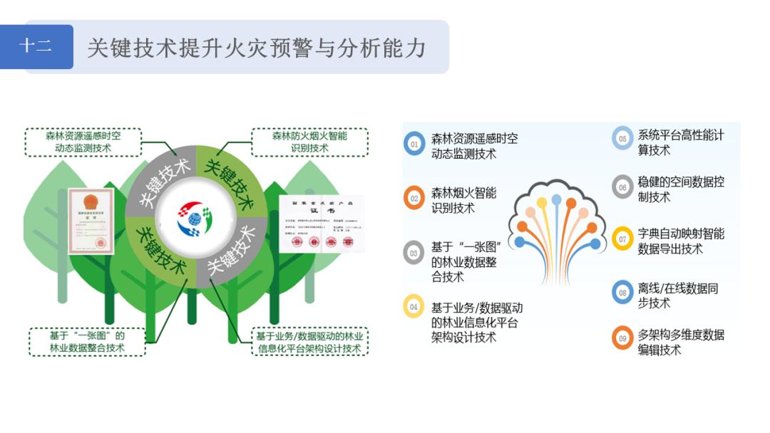 智慧森林防火预警与应急指挥系统,智慧林业之森林防火监控预警系统