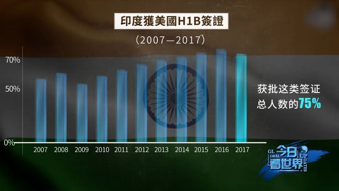 鍗板害鍙嶅悜娈栨皯鑻卞浗,鍗板害鍊熷３涓婂競