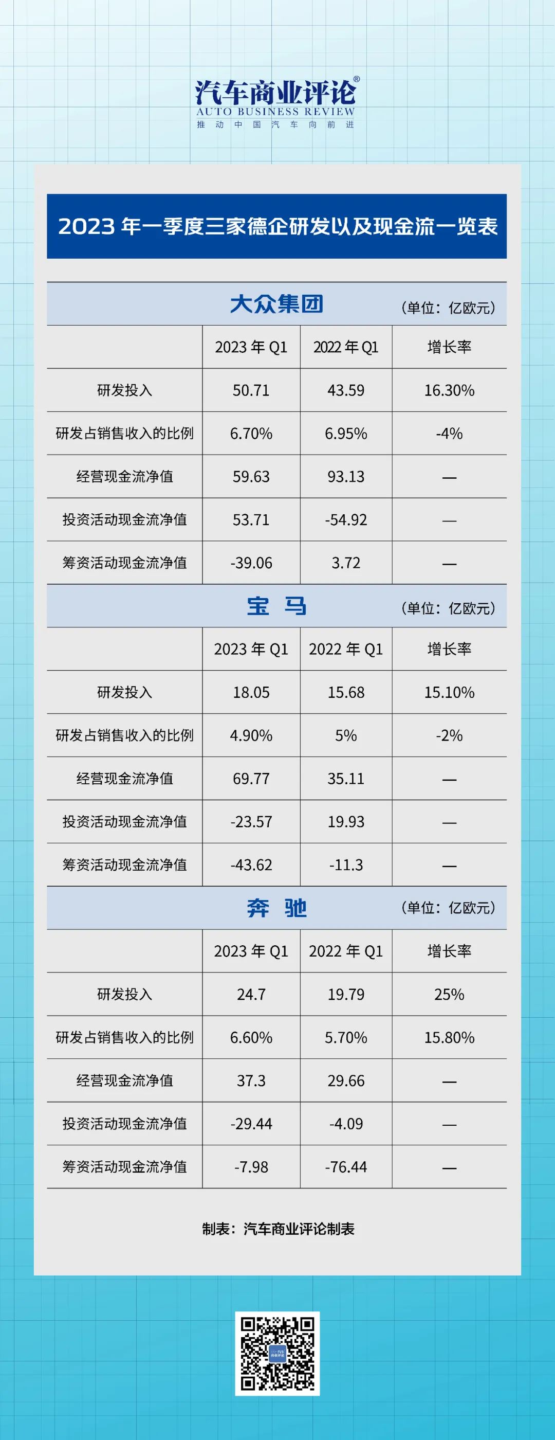 最便宜的宝马和最便宜的奔驰,性价比最高的宝马和奔驰