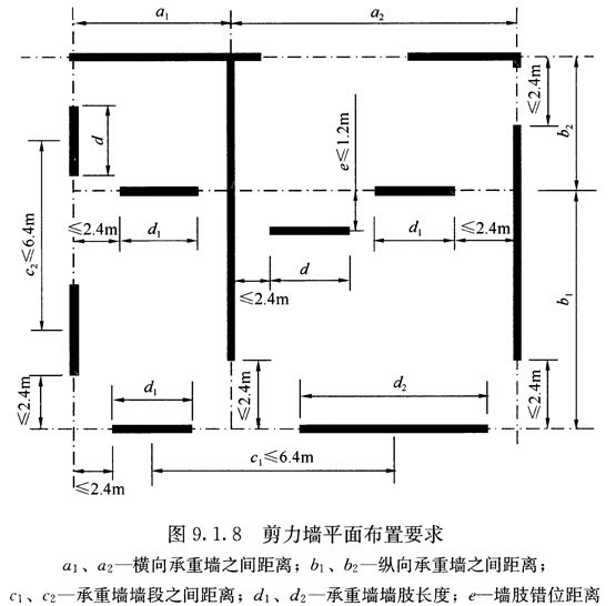 木结构建筑设计规范,木结构设计标准gb50005-2017