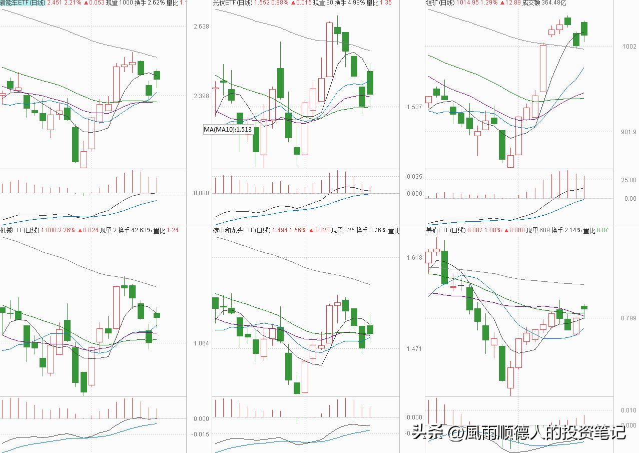 a股全线暴涨,a股全线大涨明天多头能否延续