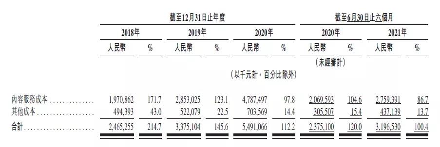 网易准备二次上市了吗,为什么网易要二次上市