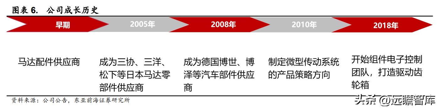 兆威机电未来5年投资价值,兆威机电2022前景怎么样预测