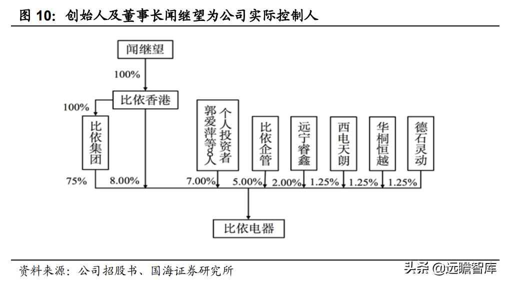 空气炸锅代工品牌,深耕设备与新材料领域