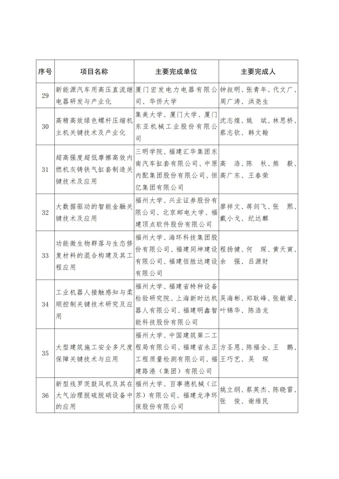 2022年度福建省科学技术奖,2019福建科学技术奖