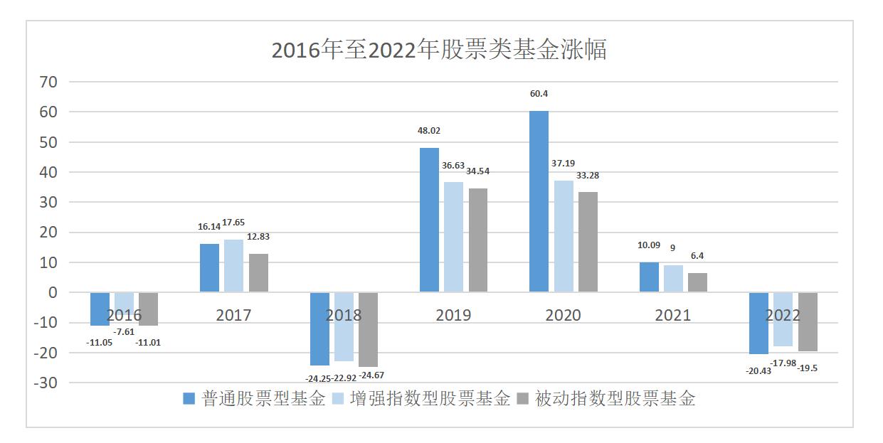 如何把握市场波动节奏,如何把握住赚钱的机会