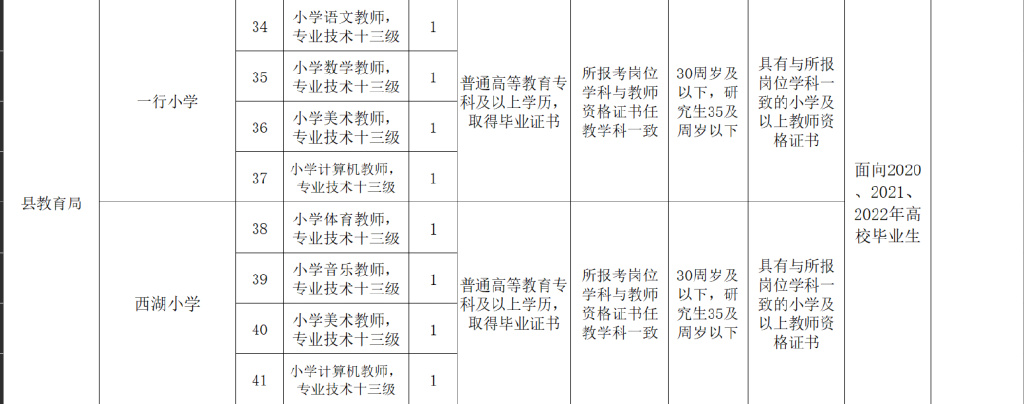 南乐医疗系统招聘,南乐县医院招聘