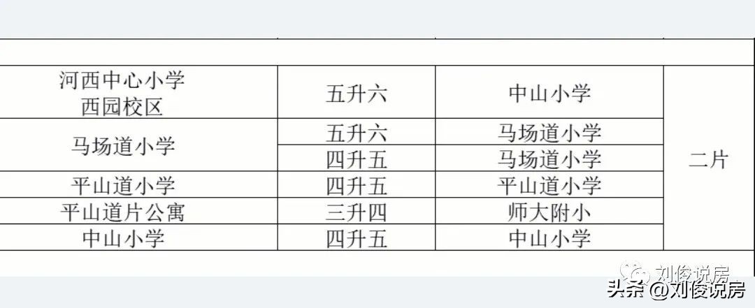 天津和平区南开区河西区学区对比,2022年天津六区学区小学排名