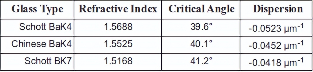 怎样选购家用望远镜,防水望远镜如何选购