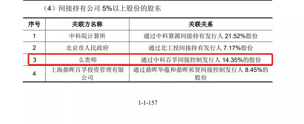 龙芯中科冲刺IPO曾遭举报被控多重争议或隐瞒关联关系涉信披不实