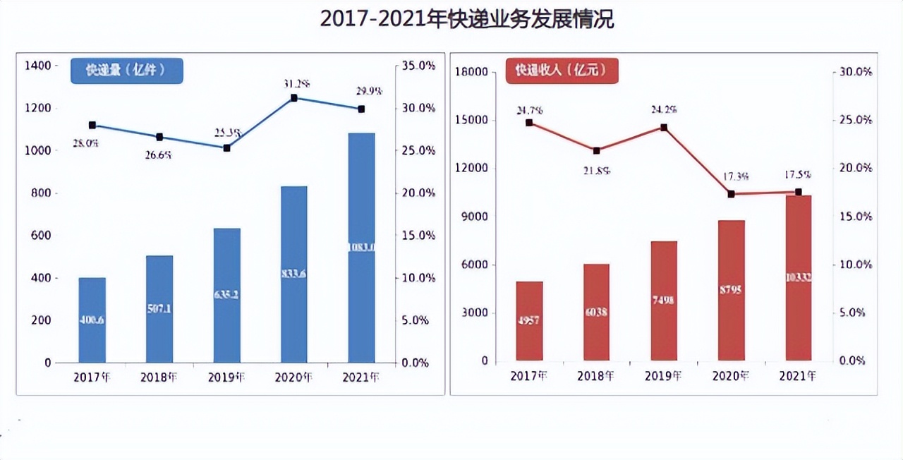快递业的新故事在海外,中国快递出海仍在等待巨头