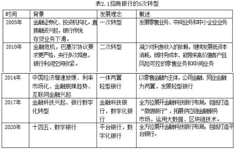 九卦｜2022年交易银行财资管理业务报告（上篇）