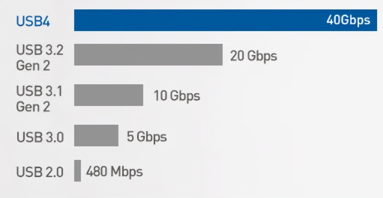 苹果数据线凭什么这么贵,苹果数据线价格怎么相差这么大
