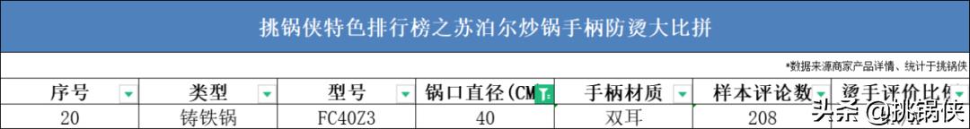 苏泊尔炒锅小知识,苏泊尔炒锅ec30jc05和ec32jc06