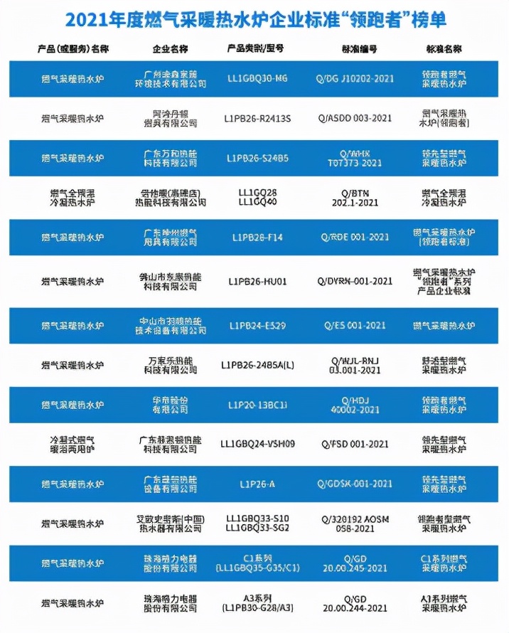 壁挂炉供暖一般24小时烧多少方气,壁挂炉消耗的费用