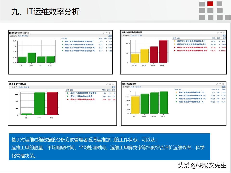 it运维管理的方案,it运维管理标准化