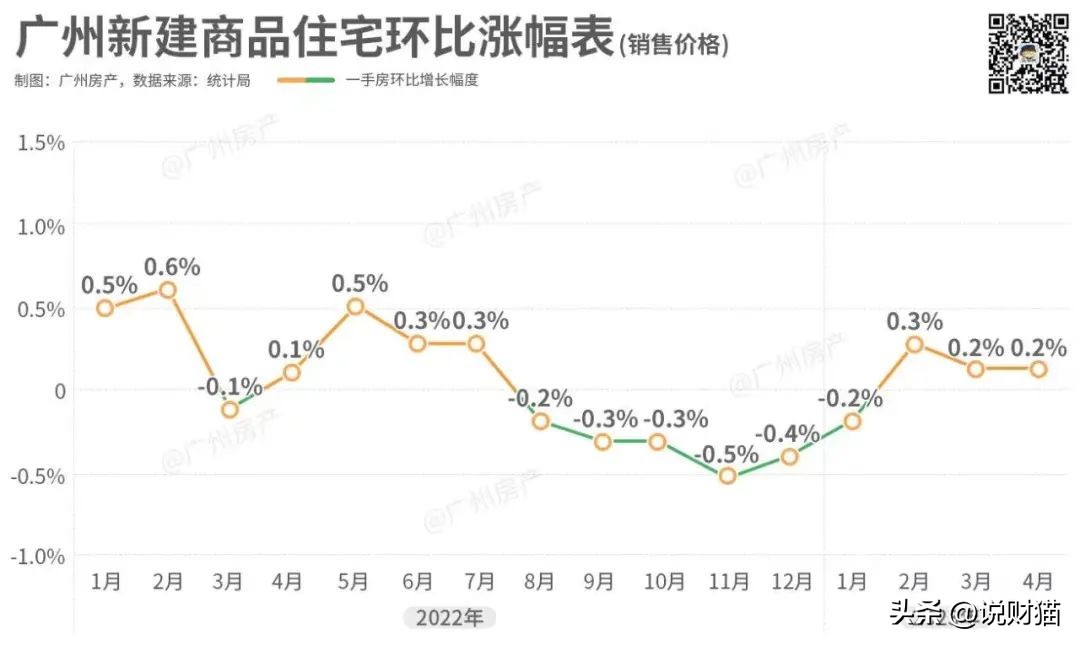 龙光合景债务重组,合景地产重组