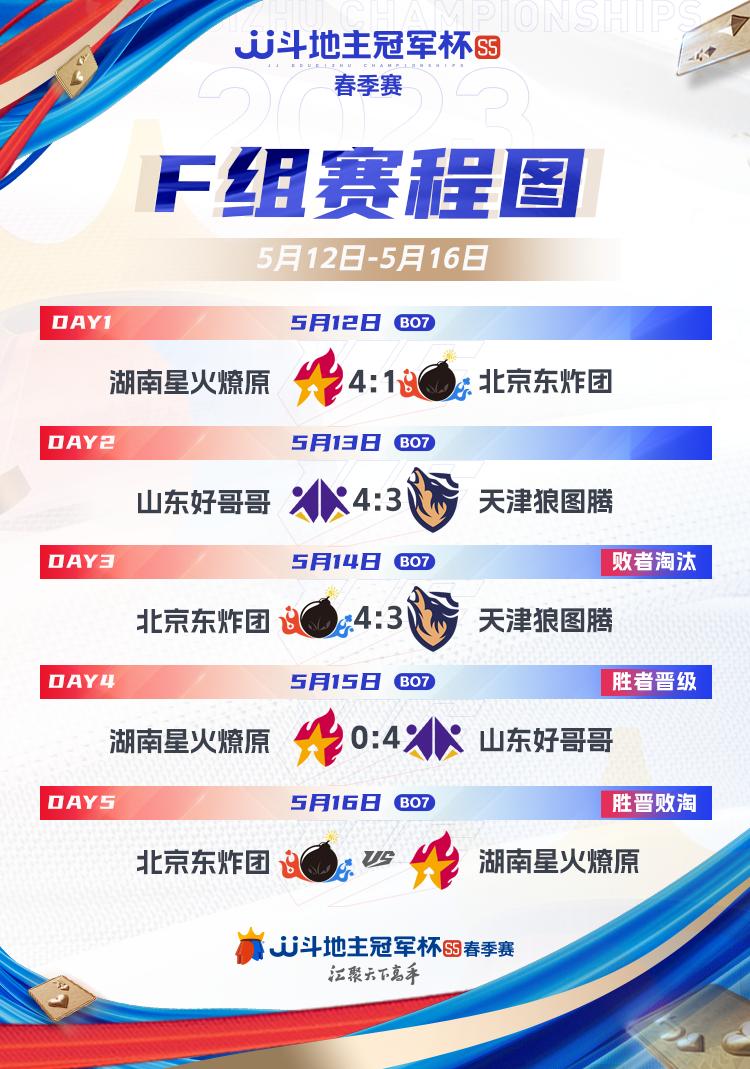 「S5春季赛」决赛赛程正式公布!今日北京、湖南争最后4强门票!