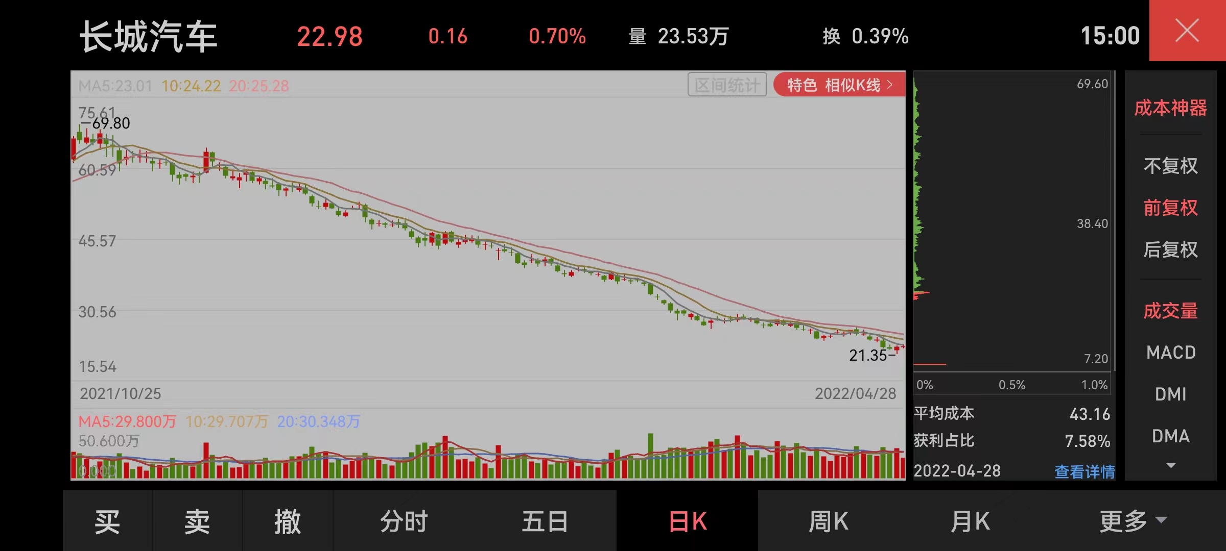 长城汽车连跌三天不涨原因,长城汽车为什么股价跌得这么厉害