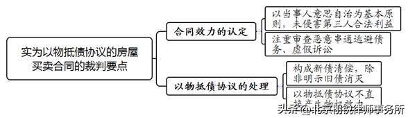 以房抵债纠纷法律法规,以物抵债的房屋买卖合同效力